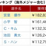 2017ツアー部門別データ